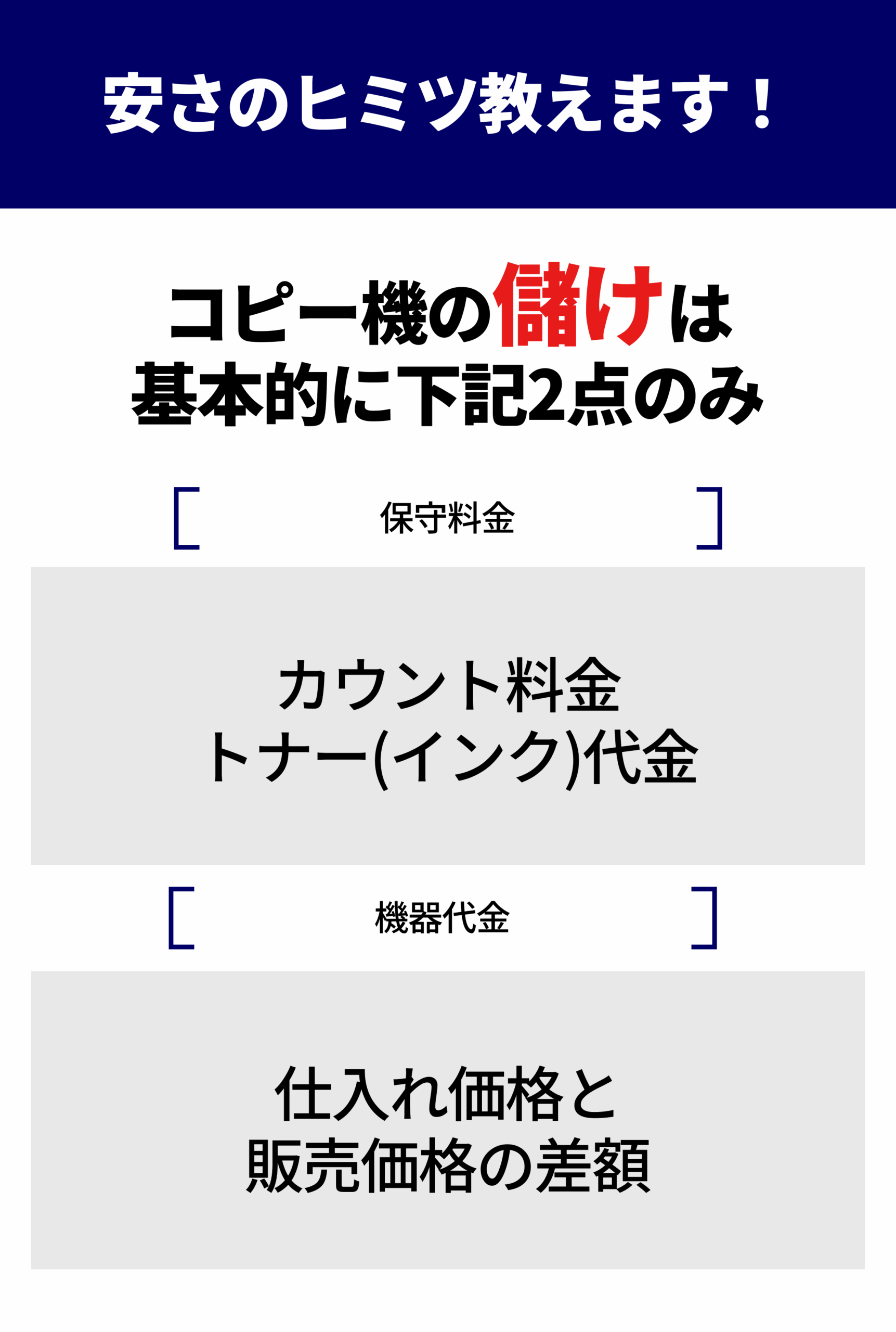 安さのヒミツ教えます